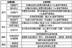 浙江蓝能燃气设备有限公司年产500只CNG（压缩天然气）集装箱框架和年检200台长管拖车复检站项目环境影响评价环保公示